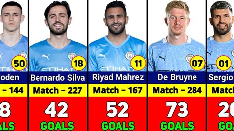 manchester city top scorers all time